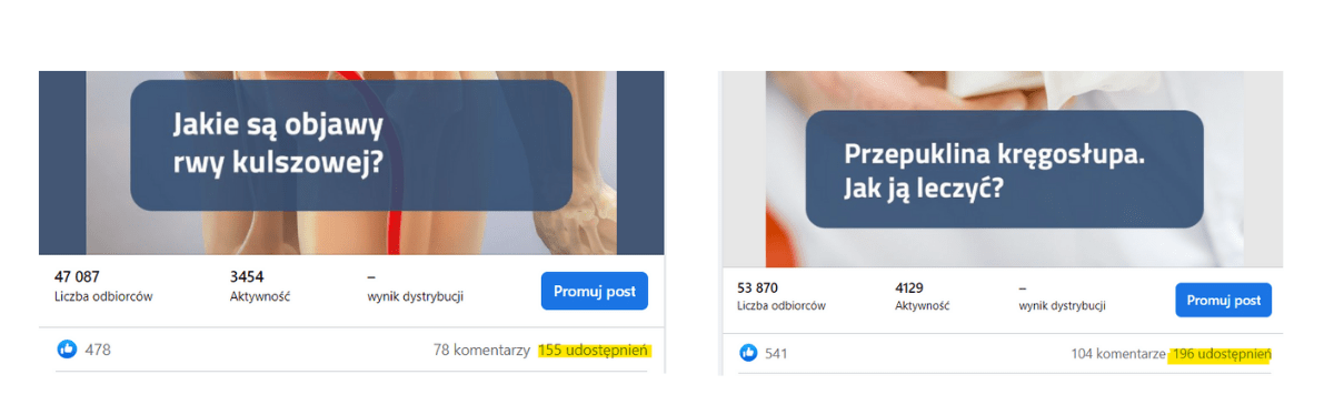 Jak osiągnęliśmy 83 tysiące obserwujących dla branży medycznej, dzięki content marketingowi?