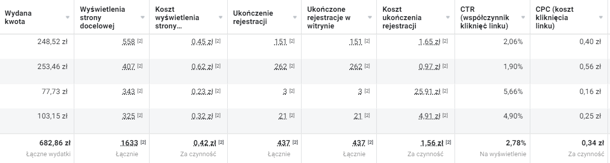 Ponad 20 000 zł przychodu w 18 dni i 768% zwrotu z inwestycji w dniu premiery nowego jadłospisu