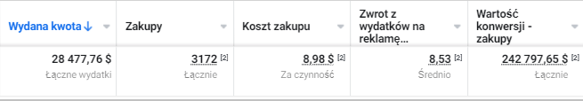 Od 0 do obrotów rzędu 500 000 GBP. O współpracy z klientem z branży cateringu dietetycznego.