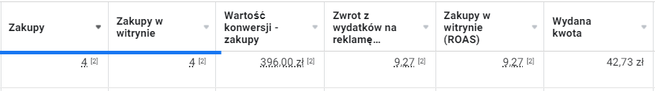 Ponad 20 000 zł przychodu w 18 dni i 768% zwrotu z inwestycji w dniu premiery nowego jadłospisu