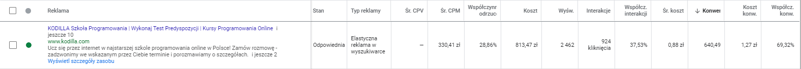 Odpowiednia strategia stawek kluczem do sukcesu w branży szkoleń dla programistów