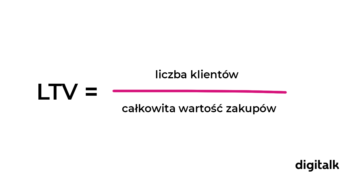 Od 0 do obrotów rzędu 500 000 GBP. O współpracy z klientem z branży cateringu dietetycznego.