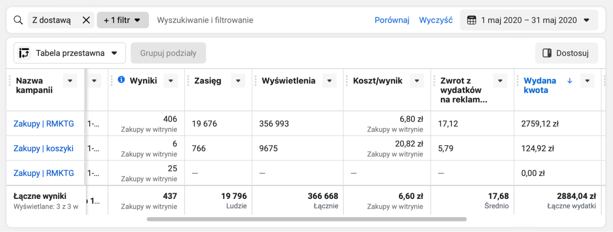 Jak na przestrzeni roku - zaczynając od zera - wypracowaliśmy ROAS na poziomie 20?