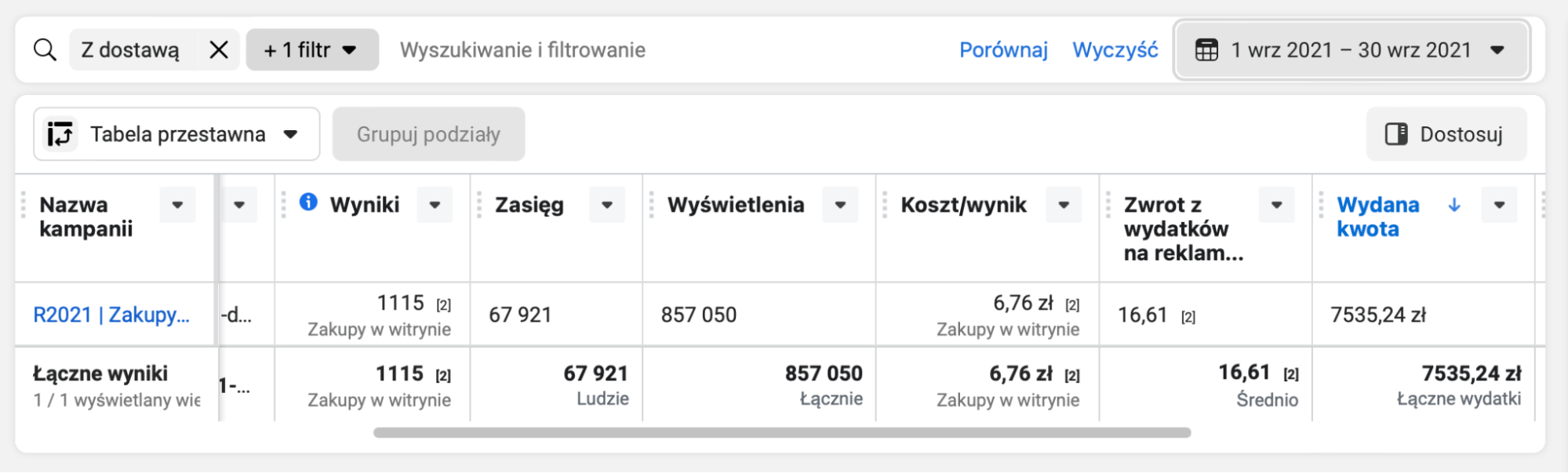 Jak na przestrzeni roku - zaczynając od zera - wypracowaliśmy ROAS na poziomie 20?