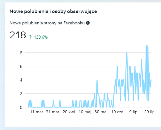 działania reklamowe Rabatio