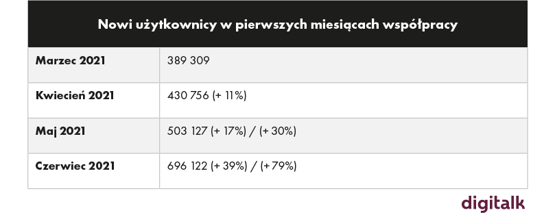 nowi użytkownicy rabatio