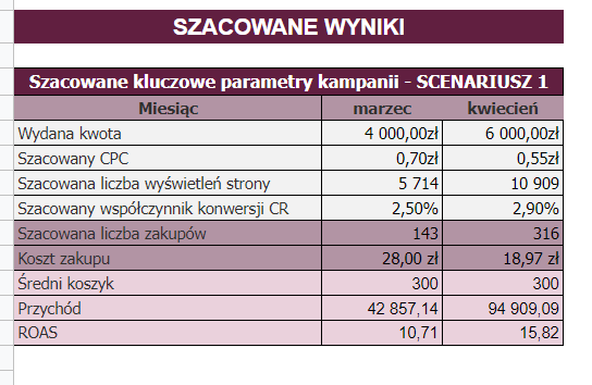 Case Study FB Ads_digitalk