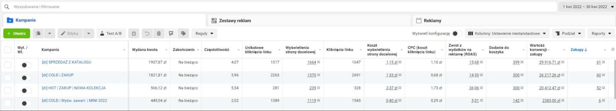 Facebook Ads case study _3