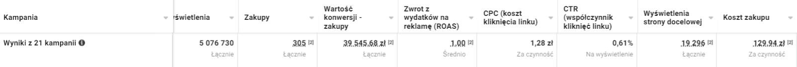 Jak 3-krotnie zwiększyliśmy sprzedaż i zmniejszyliśmy koszt zakupu o ponad 70% w trudnej branży oprogramowania antywirusowego