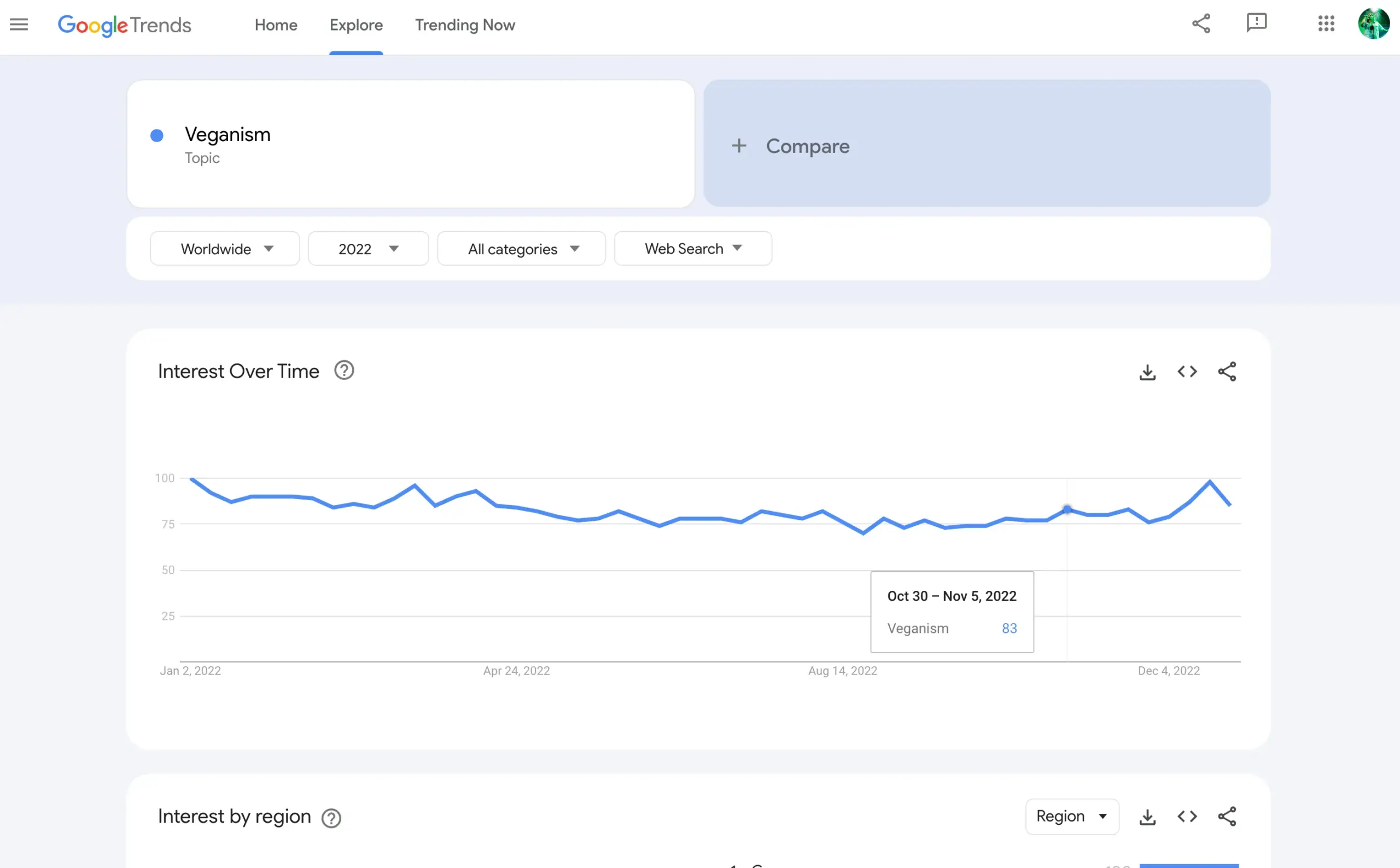 Google Trends