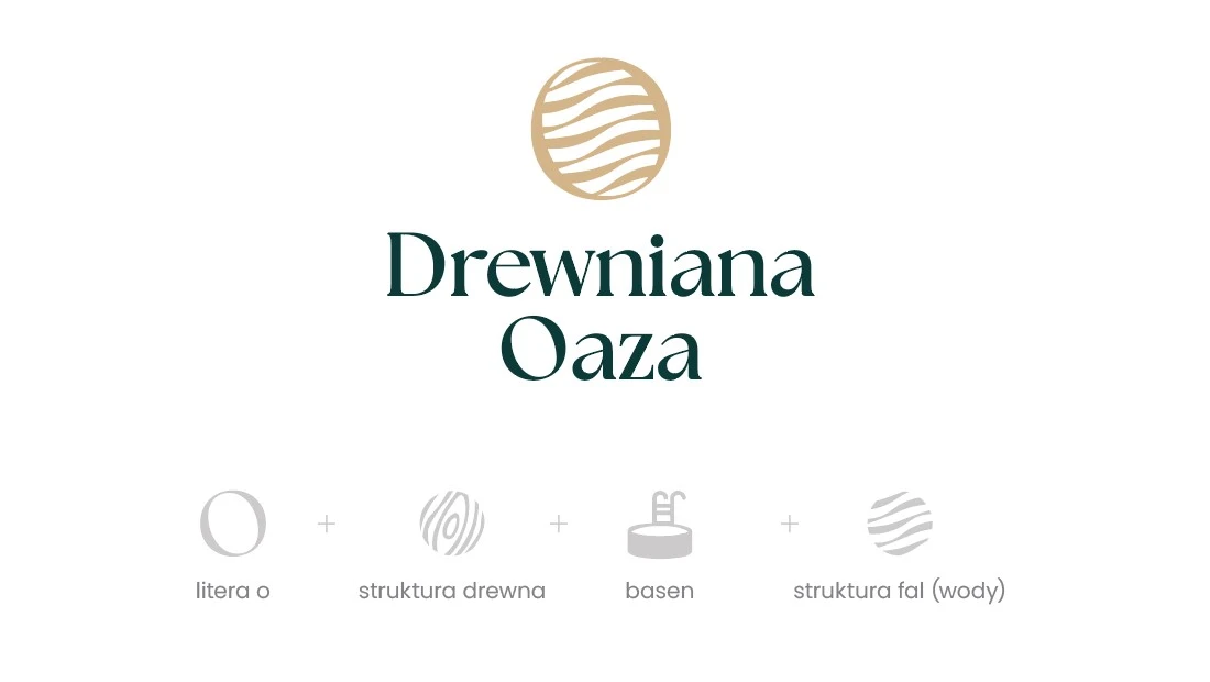 Branding - Identyfikacja wizualna